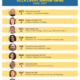 A table listing the UCLA CRSHE (Center for Reproductive Science, Health & Education) Seminar Series schedule for 2026–2027, with a dark blue header bar showing the UCLA College Life Sciences logo, the title "UCLA CRSHE Seminar Series 2026–2027" in yellow text, and the URL reprohealth.ucla.edu/events. Below, nine alternating yellow rows each show a circular headshot photo alongside a date and speaker listing: October 2, Andrea Hevener PhD, Professor-in-Residence, Medicine; November 6, Heather Christofk PhD, Professor, Biological Chemistry; December 11, Peter Bradley PhD, Professor, Microbiology, Immunology, & Molecular Genetics; January 8, Rajita Patil MD, Associate Clinical Professor, Obstetrics and Gynecology; February 5, Sriram Eleswarapu MD PhD, Associate Clinical Professor, Urology; March 5, Sanaz Memarzadeh MD PhD, Professor, Obstetrics and Gynecology; April 2, Karen Reue PhD, Distinguished Professor, Human Genetics; May 7, Elaine Hsiao PhD, Associate Professor, Integrative Biology and Physiology; and May 29, Yalda Afshar MD PhD, Associate Professor, Obstetrics & Gynecology.