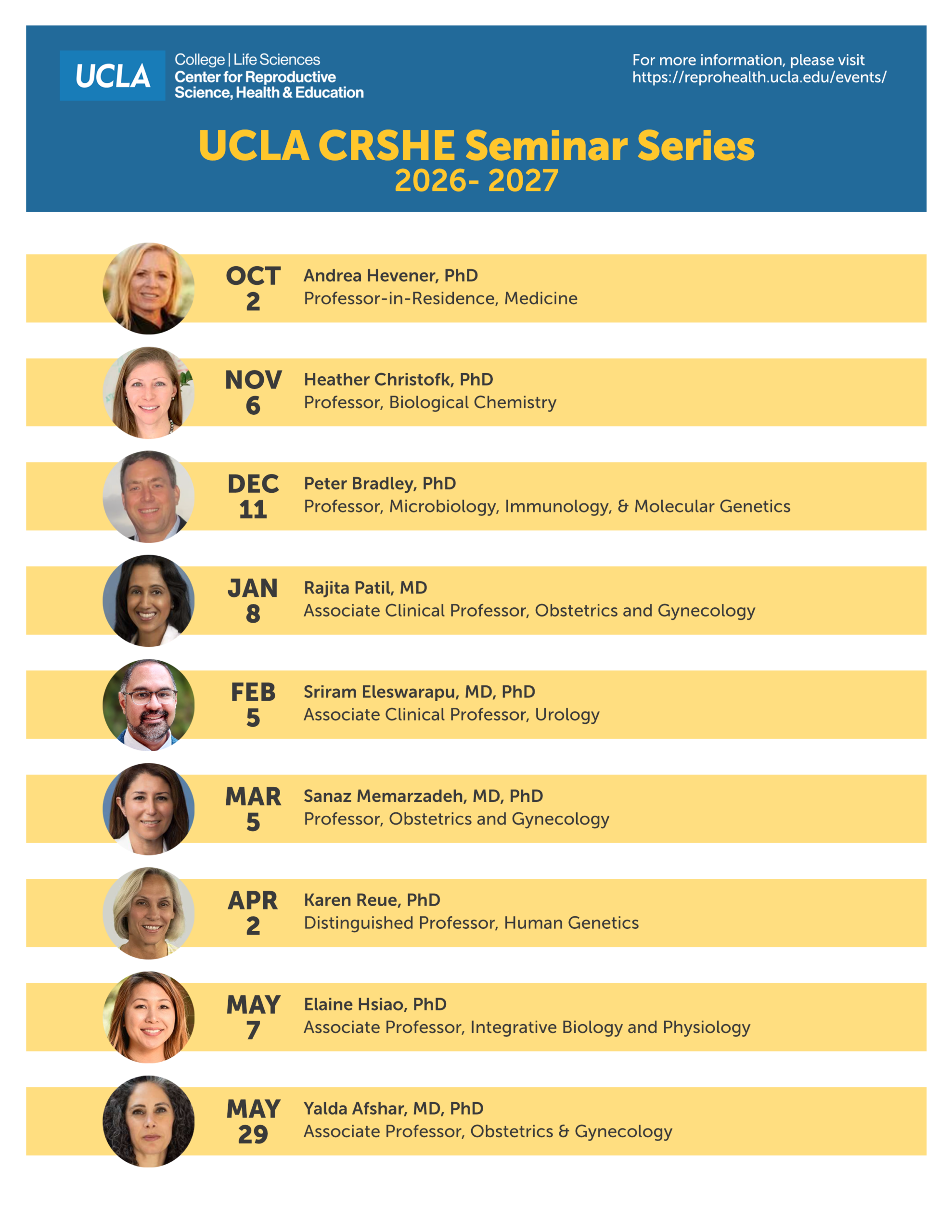 A table listing the UCLA CRSHE (Center for Reproductive Science, Health & Education) Seminar Series schedule for 2026–2027, with a dark blue header bar showing the UCLA College Life Sciences logo, the title "UCLA CRSHE Seminar Series 2026–2027" in yellow text, and the URL reprohealth.ucla.edu/events. Below, nine alternating yellow rows each show a circular headshot photo alongside a date and speaker listing: October 2, Andrea Hevener PhD, Professor-in-Residence, Medicine; November 6, Heather Christofk PhD, Professor, Biological Chemistry; December 11, Peter Bradley PhD, Professor, Microbiology, Immunology, & Molecular Genetics; January 8, Rajita Patil MD, Associate Clinical Professor, Obstetrics and Gynecology; February 5, Sriram Eleswarapu MD PhD, Associate Clinical Professor, Urology; March 5, Sanaz Memarzadeh MD PhD, Professor, Obstetrics and Gynecology; April 2, Karen Reue PhD, Distinguished Professor, Human Genetics; May 7, Elaine Hsiao PhD, Associate Professor, Integrative Biology and Physiology; and May 29, Yalda Afshar MD PhD, Associate Professor, Obstetrics & Gynecology.