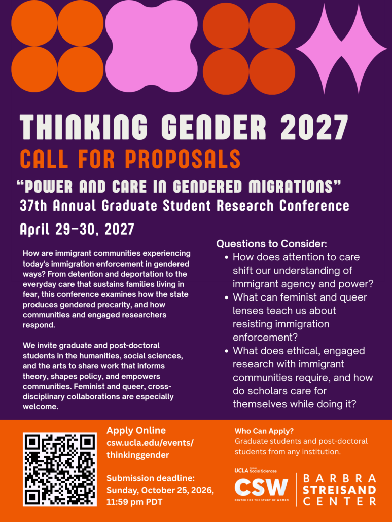 Flier with a deep purple background. Across the top is a row of bold geometric shapes in orange, pink, and burnt orange: clusters of circles, a pink four-lobed blob, and a pink four-pointed star. Large white text reads "Thinking Gender 2027," followed by "Call for Proposals" in orange. Below, in white: "Power and Care in Gendered Migrations," "37th Annual Graduate Student Research Conference," and "April 29–30, 2027." The left column reads: "How are immigrant communities experiencing today's immigration enforcement in gendered ways? From detention and deportation to the everyday care that sustains families living in fear, this conference examines how the state produces gendered precarity, and how communities and engaged researchers respond. We invite graduate and post-doctoral students in the humanities, social sciences, and the arts to share work that informs theory, shapes policy, and empowers communities. Feminist and queer, cross-disciplinary collaborations are especially welcome." The right column, titled "Questions to Consider," lists four bulleted questions: What are best practices for ethical research with immigrant communities? How does attention to care shift our understanding of immigrant agency and power? What can feminist and queer lenses teach us about resisting immigration enforcement? What does ethical, engaged research with immigrant communities require, and how do scholars care for themselves while doing it? An orange band at the bottom includes a QR code and the text "Apply Online: csw.ucla.edu/events/thinkinggender. Submission deadline: Sunday, October 25, 2026, 11:59 pm PDT." Beside it, "Who Can Apply? Graduate students and post-doctoral students from any institution." The UCLA College Social Sciences, CSW Center for the Study of Women, and Barbra Streisand Center logos appear at the bottom right.